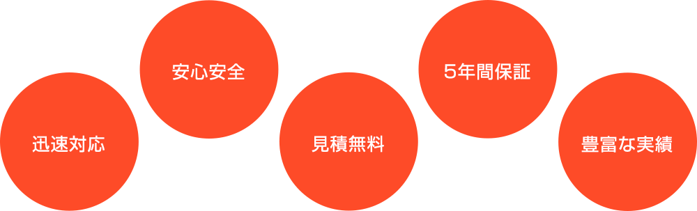 AONEの5つのサービス