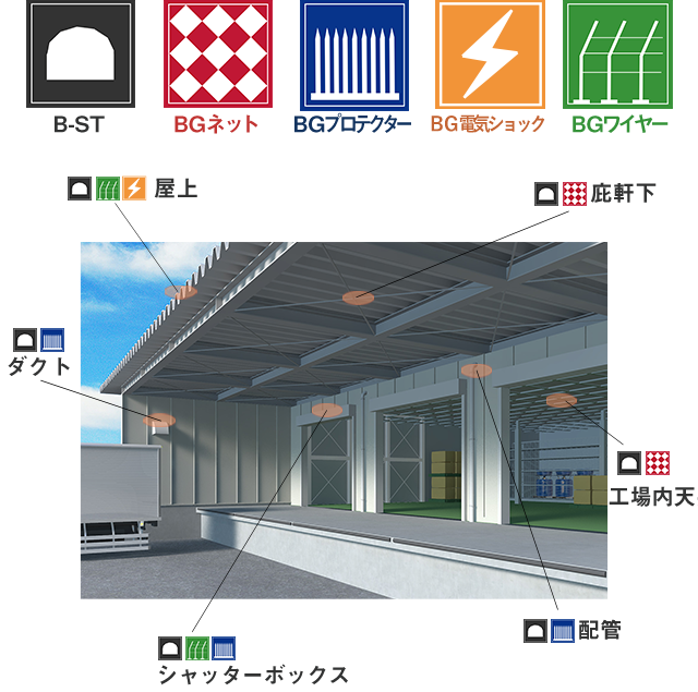 倉庫・工場