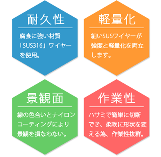 耐久性 軽量化 景観面 作業性